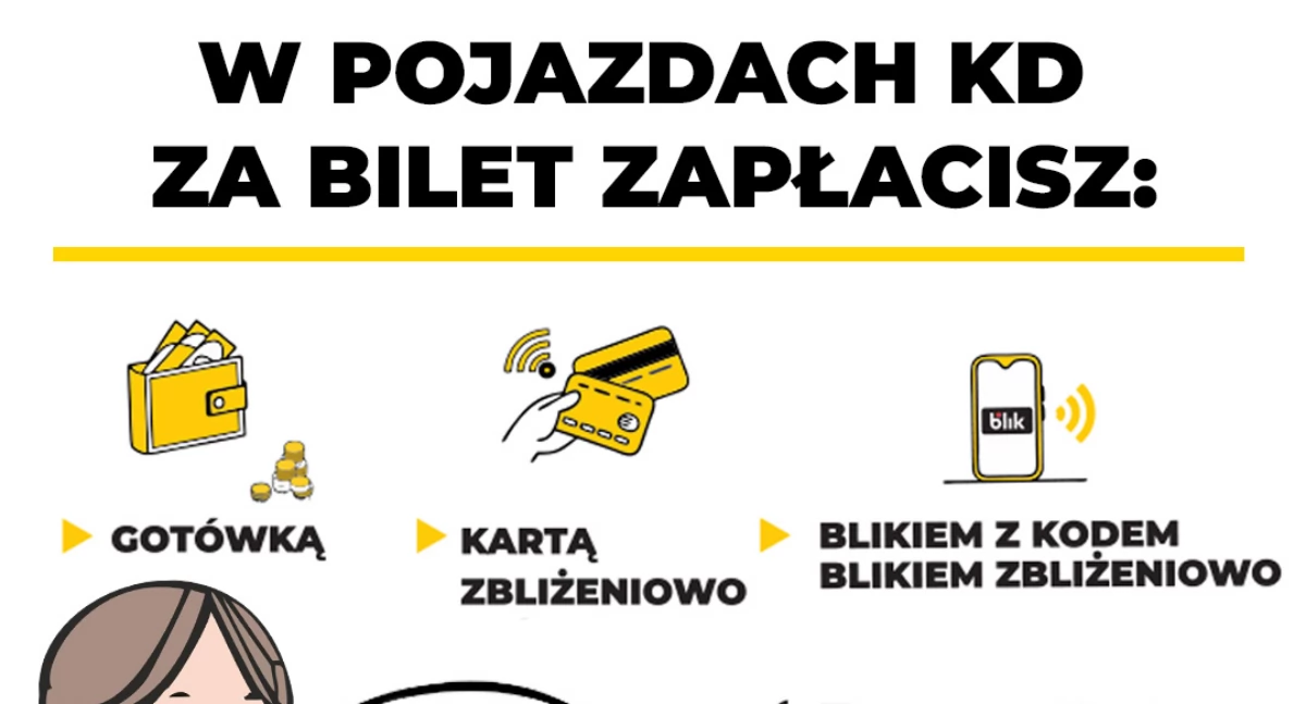 Ważne Komunikaty, Koleje Dolnośląskie nową opcją bilety kupisz kodem - zdjęcie, fotografia