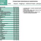 Fotka nr 1 z 6