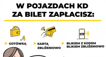 Koleje Dolnośląskie z nową opcją – bilety kupisz kodem BLIK